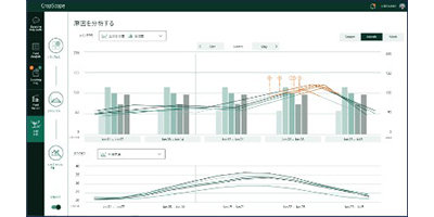 NEC and Kagome contribute to the sustainability of farming through enhancing the CropScope agricultural ICT platform